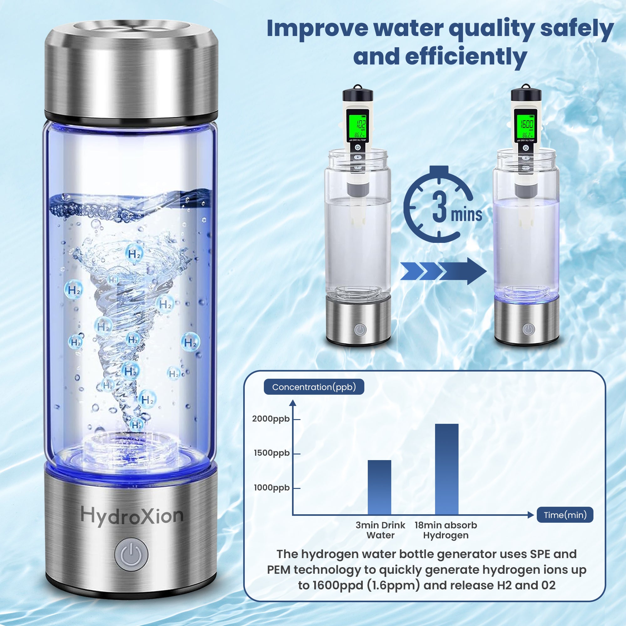 HYDROXION® Hydrogen Water Bottle